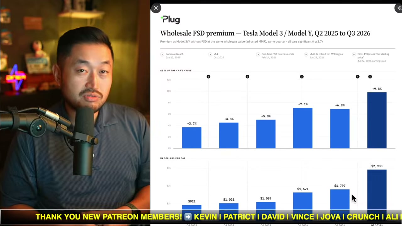 อัปเดตโปรโมชั่น Tesla ล่าสุด: เจาะลึกข้อเสนอ ส่วนลด และกลยุทธ์การซื้อรถที่คุณต้องรู้ - บทความจาก ITBlockman