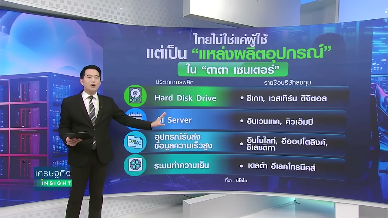 เจาะลึกความคุ้มค่า! ไทยกับการก้าวสู่ฮับ Data Center แห่งอาเซียน - บทความจาก ITBlockman
