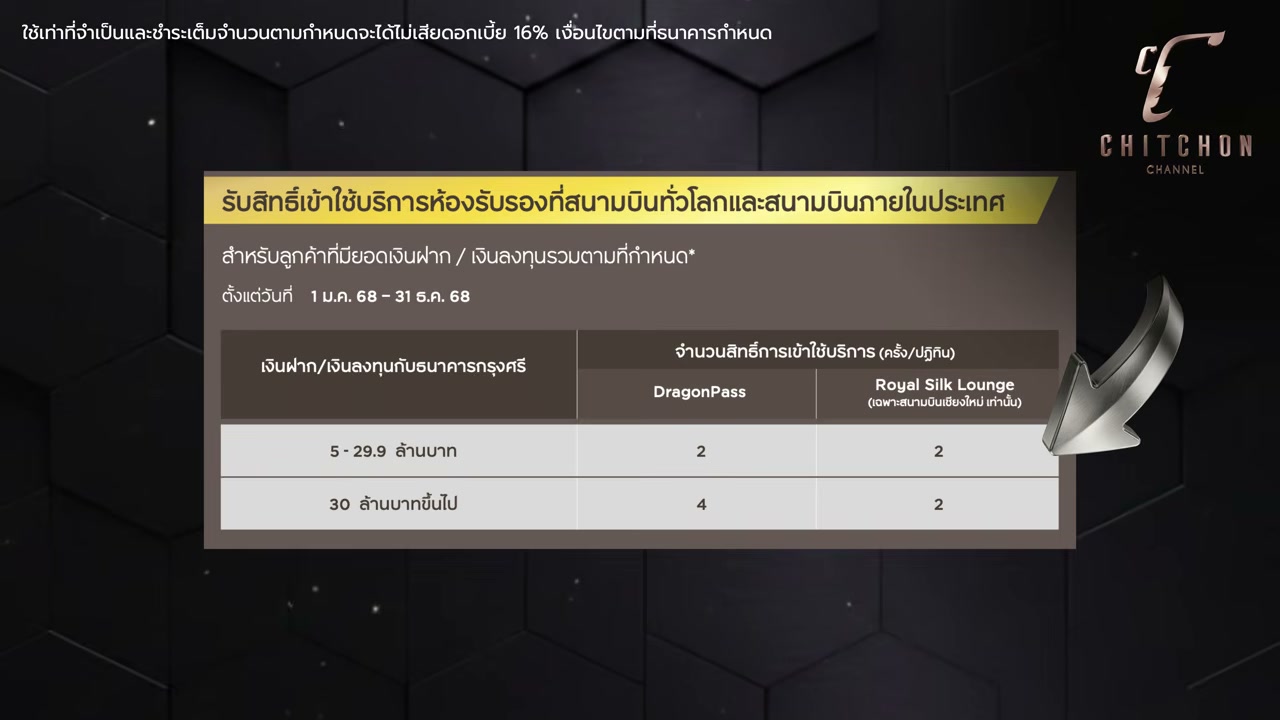 เทียบชัดๆ บัตรเครดิต AUM 5 ล้าน: ttb reserve vs Krungsri Exclusive Signature ใบไหนคุ้มสุดปี 2026 - บทความจาก ITBlockman