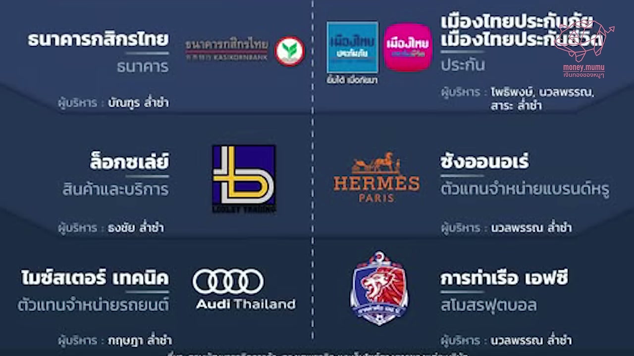 เปิดโปรไฟล์ วู๊ดดี้ พุทธิพงษ์ ทายาทสองตระกูลยักษ์ใหญ่ ล่ำซำ-เจียรวนนท์ - บทความจาก ITBlockman