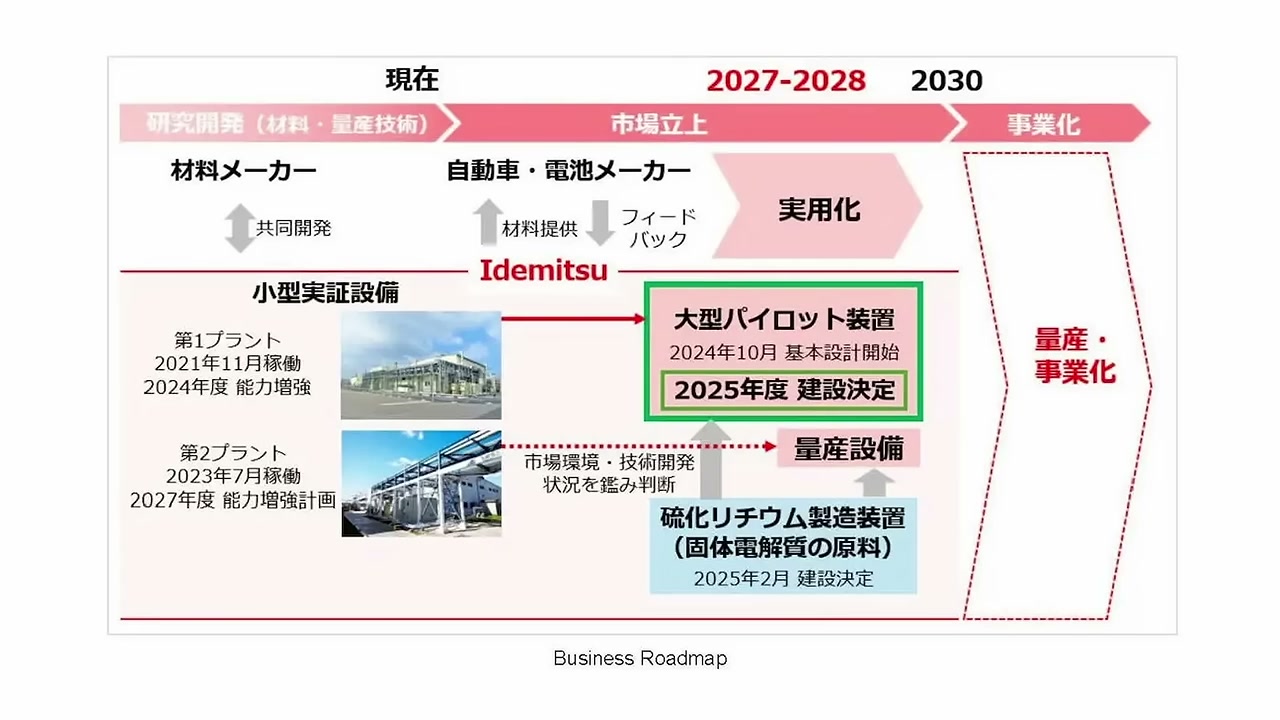 อัปเดตล่าสุด: แบตเตอรี่ Solid State จาก Toyota และสงครามรถยนต์ไฟฟ้า ใครจะเป็นเจ้าแรกที่พิชิตเส้นชัย? - บทความจาก ITBlockman