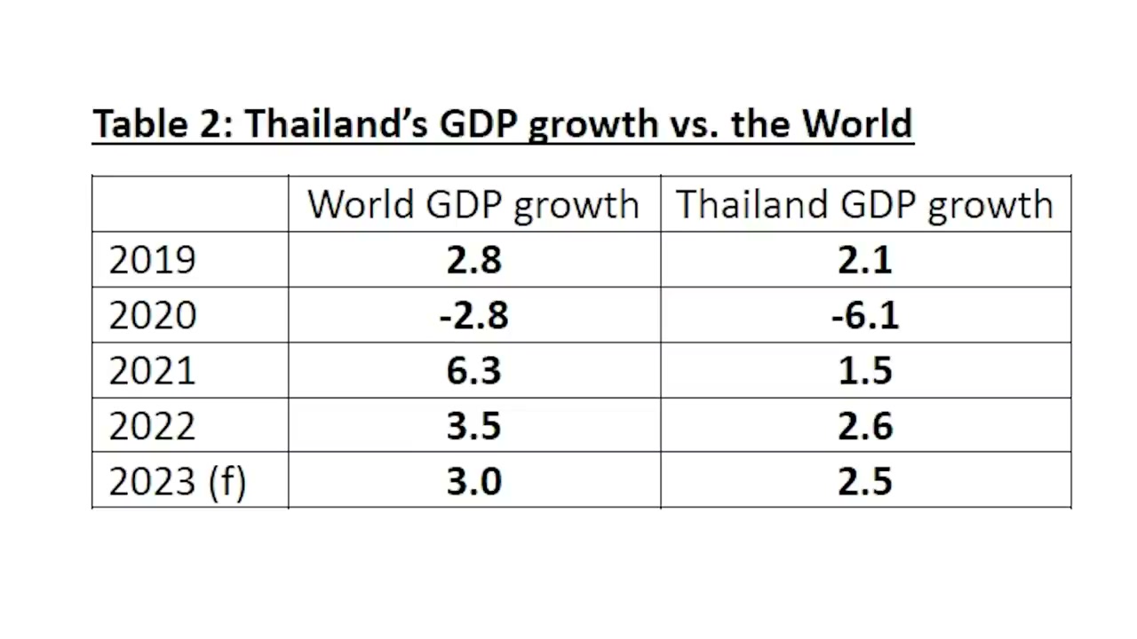 มรสุมเศรษฐกิจไทยปี 2567: วิกฤตหรือแค่ชะลอตัว? เจาะลึกมุมมองดร.ศุภวุฒิ สายเชื้อ - บทความจาก ITBlockman