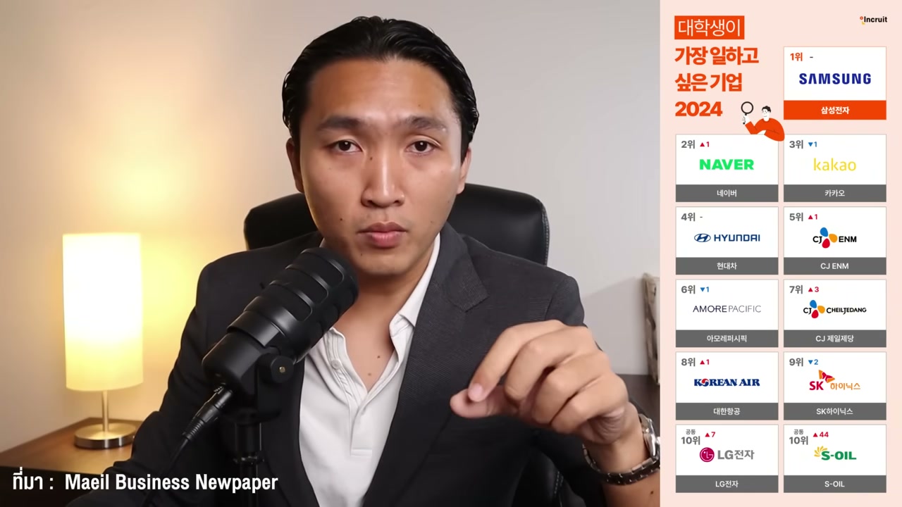 วิกฤตเกาหลีใต้: เมื่อเศรษฐกิจที่ดูดีซ่อนปัญหาโครงสร้างที่ยากจะแก้ไข - บทความจาก ITBlockman