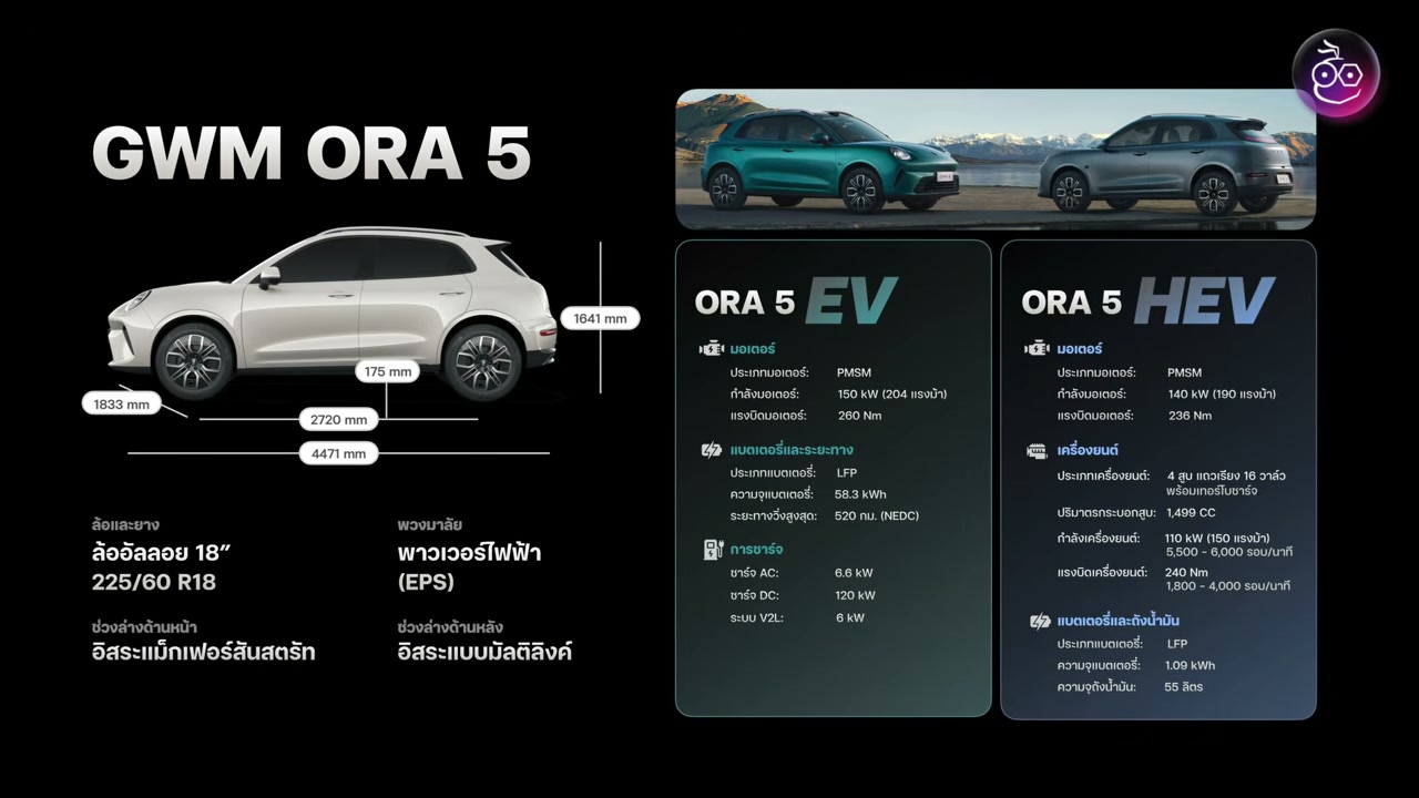 รีวิวเจาะลึก ORA 05 HEV ขับจริงในเมืองประหยัดแค่ไหน พร้อมพิสูจน์ถังเดียววิ่งได้ 1,000 กม. หรือไม่ - บทความจาก ITBlockman