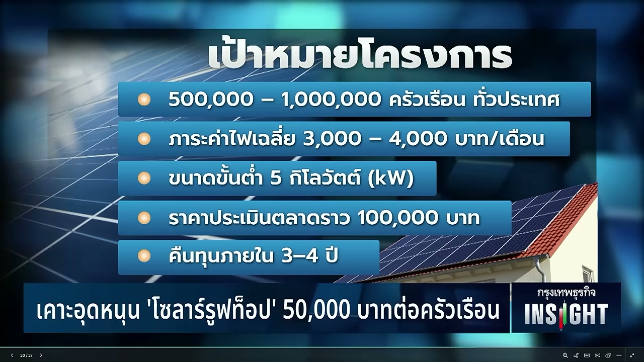 เจาะลึกโครงการรัฐแจกเงิน 50,000 บาทติดโซลาร์รูฟท็อป ลดภาระค่าไฟครัวเรือน - บทความจาก ITBlockman