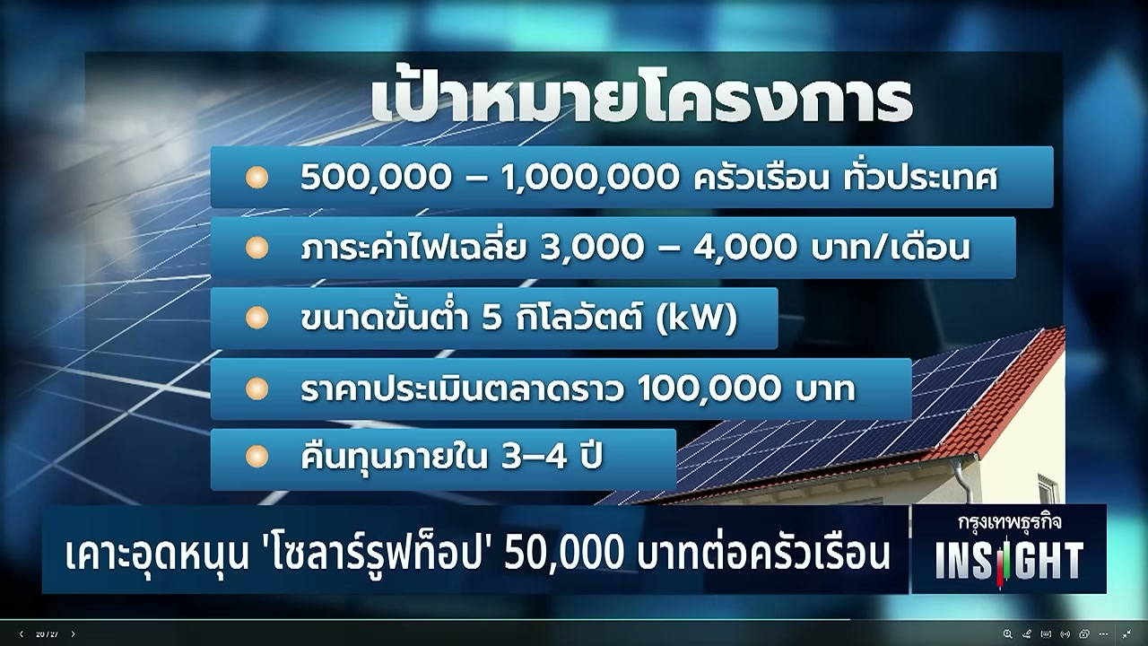 เจาะลึกโครงการรัฐแจกเงิน 50,000 บาทติดโซลาร์รูฟท็อป ลดภาระค่าไฟครัวเรือน - บทความจาก ITBlockman