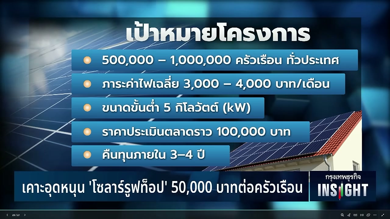 เจาะลึกโครงการรัฐแจกเงิน 50,000 บาทติดโซลาร์รูฟท็อป ลดภาระค่าไฟครัวเรือน - บทความจาก ITBlockman