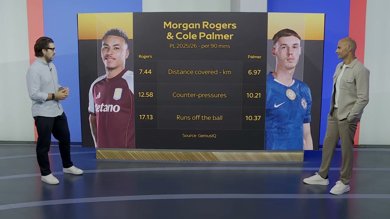 เจาะลึกดีลร้อนตลาดลูกหนัง: เบื้องหลัง Rogers สู่ Chelsea, ทำไม Arsenal ถึงหมายตา Guimaraes และแท็กติกการใช้งาน Barcola - บทความจาก ITBlockman