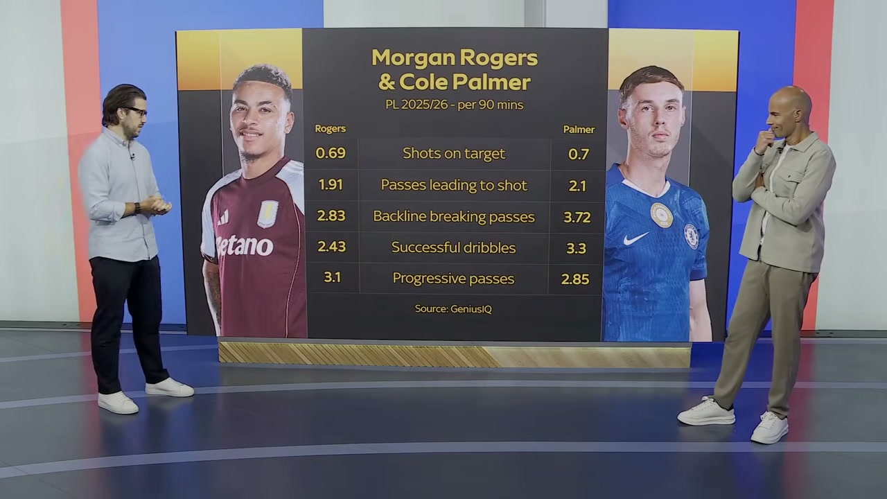 เจาะลึกดีลร้อนตลาดลูกหนัง: เบื้องหลัง Rogers สู่ Chelsea, ทำไม Arsenal ถึงหมายตา Guimaraes และแท็กติกการใช้งาน Barcola - บทความจาก ITBlockman