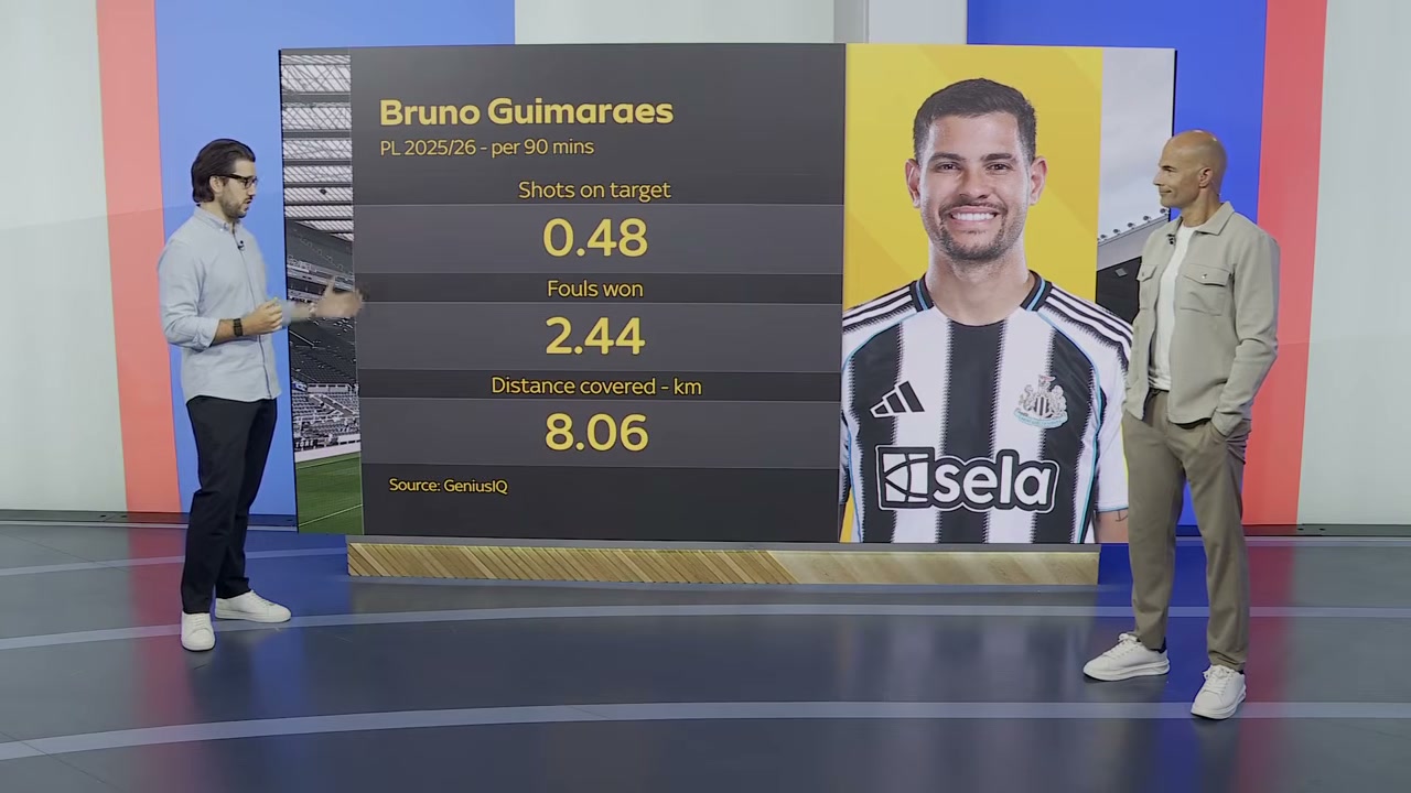 เจาะลึกดีลร้อนตลาดลูกหนัง: เบื้องหลัง Rogers สู่ Chelsea, ทำไม Arsenal ถึงหมายตา Guimaraes และแท็กติกการใช้งาน Barcola - บทความจาก ITBlockman