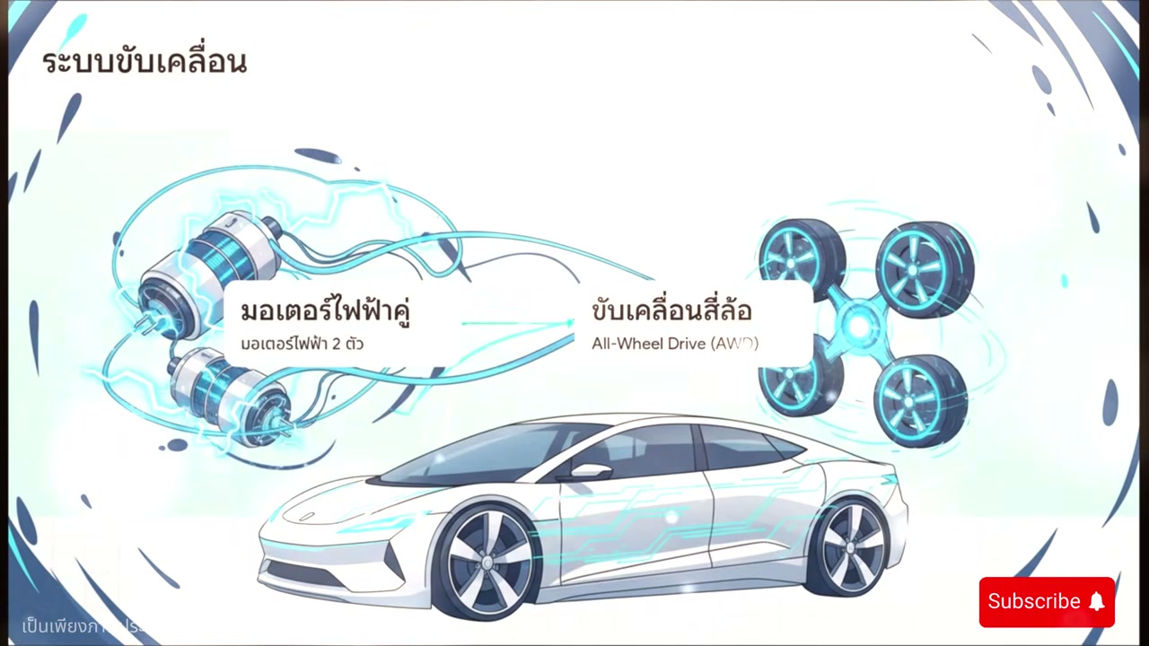เจาะลึก MG IM5: ซีดานไฟฟ้า 751 แรงม้า ท้าชน Tesla Model 3 ในไทย! - บทความจาก ITBlockman