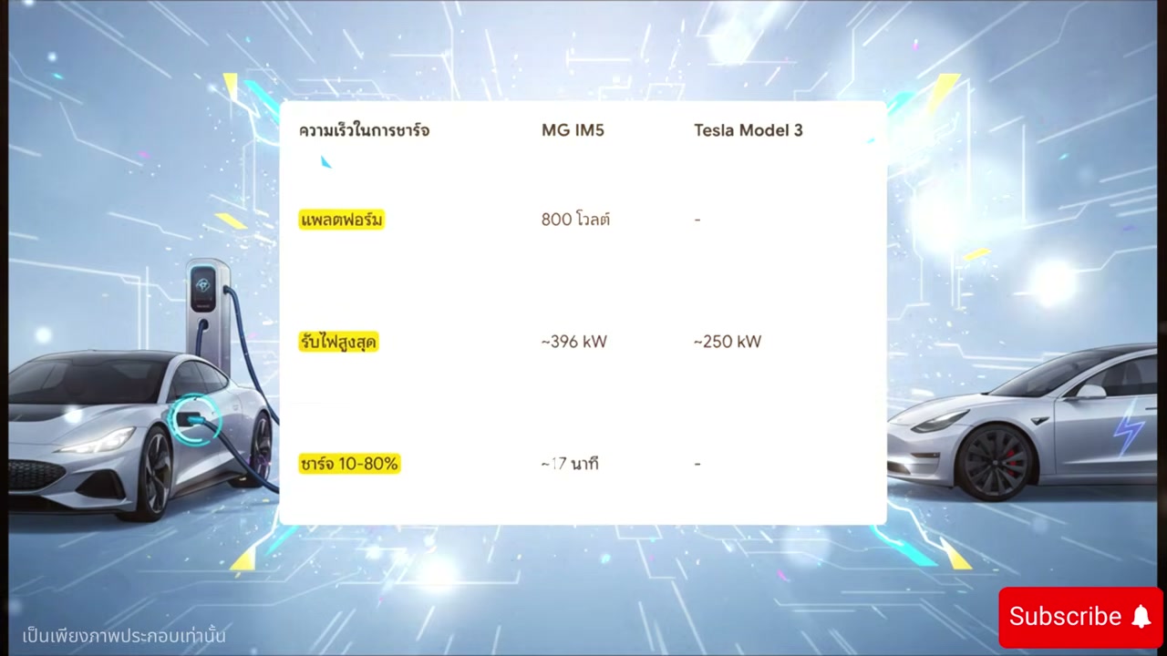 เจาะลึก MG IM5: ซีดานไฟฟ้า 751 แรงม้า ท้าชน Tesla Model 3 ในไทย! - บทความจาก ITBlockman