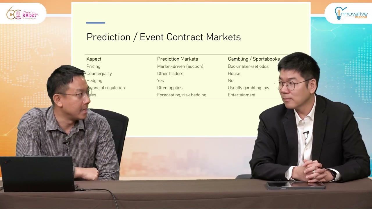 เจาะลึก Prediction Market: นวัตกรรมตลาดคาดการณ์อนาคตกับการบริหารความเสี่ยง - บทความจาก ITBlockman