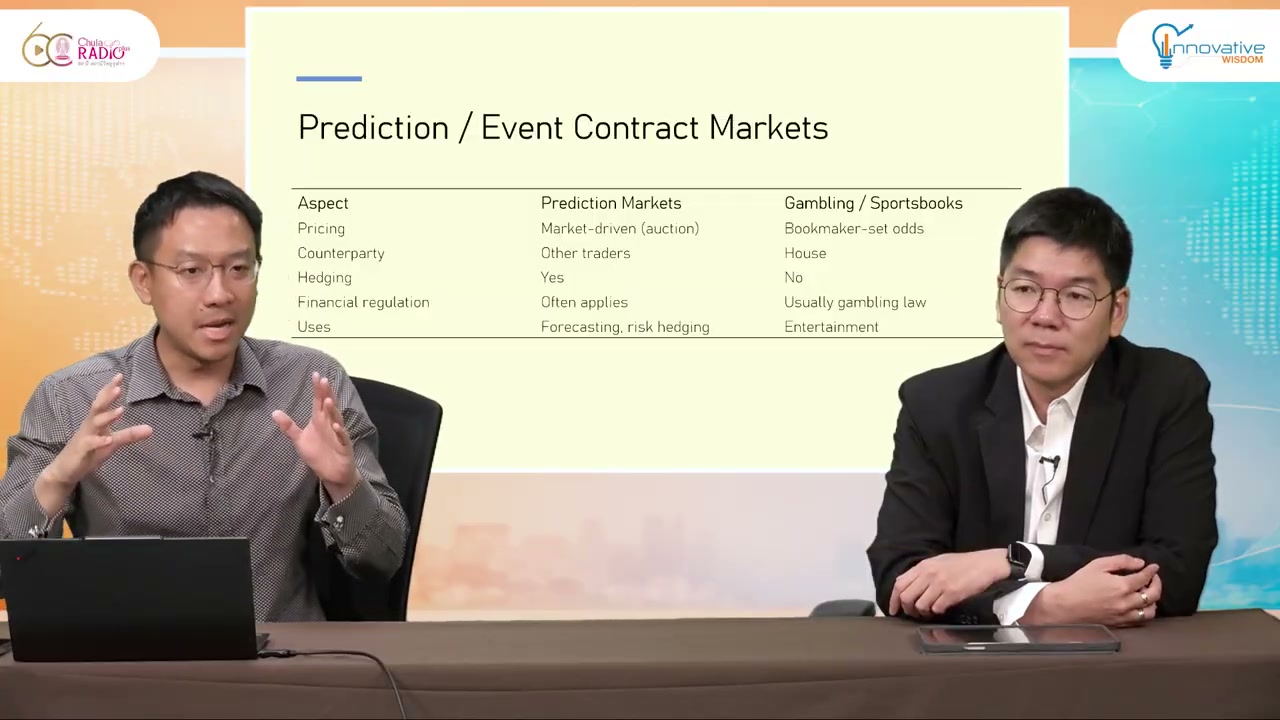เจาะลึก Prediction Market: นวัตกรรมตลาดคาดการณ์อนาคตกับการบริหารความเสี่ยง - บทความจาก ITBlockman