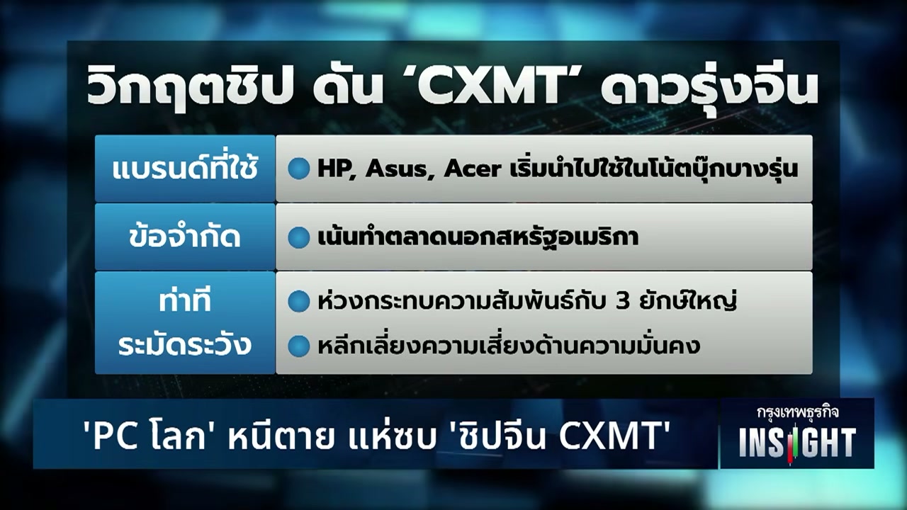 เจาะลึก CXMT ดาวรุ่งพุ่งแรงจากจีนที่กำลังสั่นสะเทือนบัลลังก์ยักษ์ใหญ่ชิป DRAM โลก - บทความจาก ITBlockman