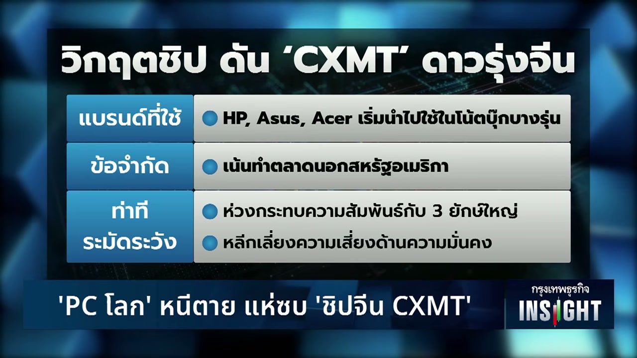 เจาะลึก CXMT ดาวรุ่งพุ่งแรงจากจีนที่กำลังสั่นสะเทือนบัลลังก์ยักษ์ใหญ่ชิป DRAM โลก - บทความจาก ITBlockman