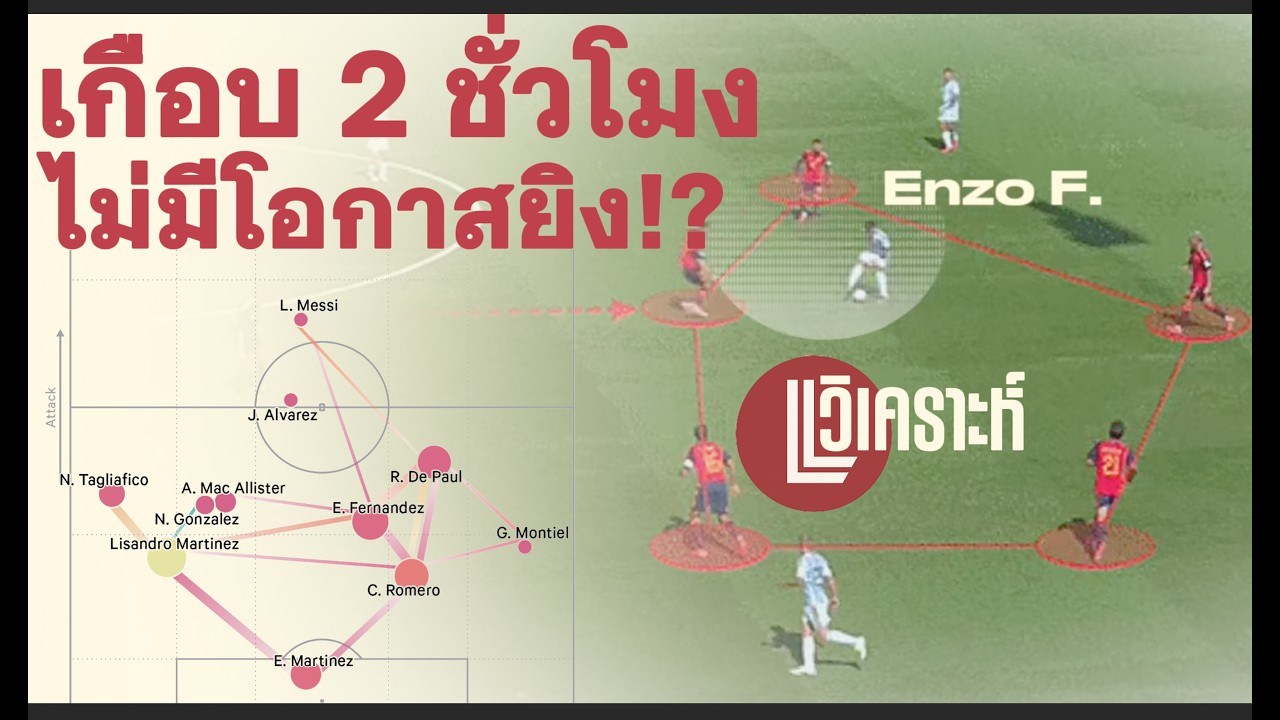 เจาะลึกกลยุทธ์สเปน: ทำไมเมสซีและอาร์เจนตินาถึงไร้โอกาสยิงนานเกือบ 2 ชั่วโมงในนัดชิงฟุตบอลโลก