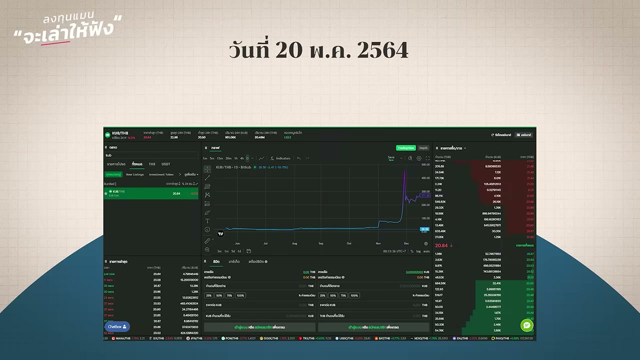 เจาะลึกมหากาพย์ Bitkub: จากยูนิคอร์นหมื่นล้านสู่บทเรียนราคาแพงและการกล่าวโทษจาก ก.ล.ต. - บทความจาก ITBlockman