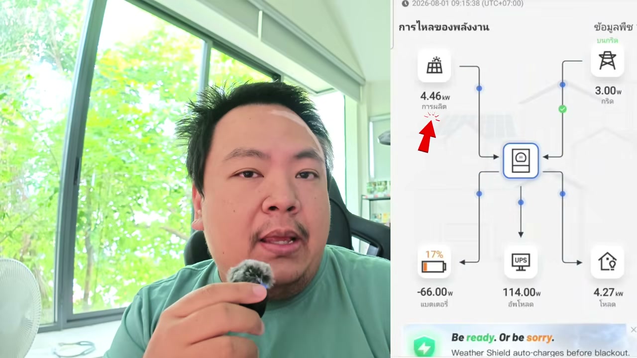 เปลี่ยนมุมมองการใช้ไฟฟ้าแบบเดิมๆ สู่ยุค Smart Home ด้วยโซล่าเซลล์แบบ Real-time - บทความจาก ITBlockman