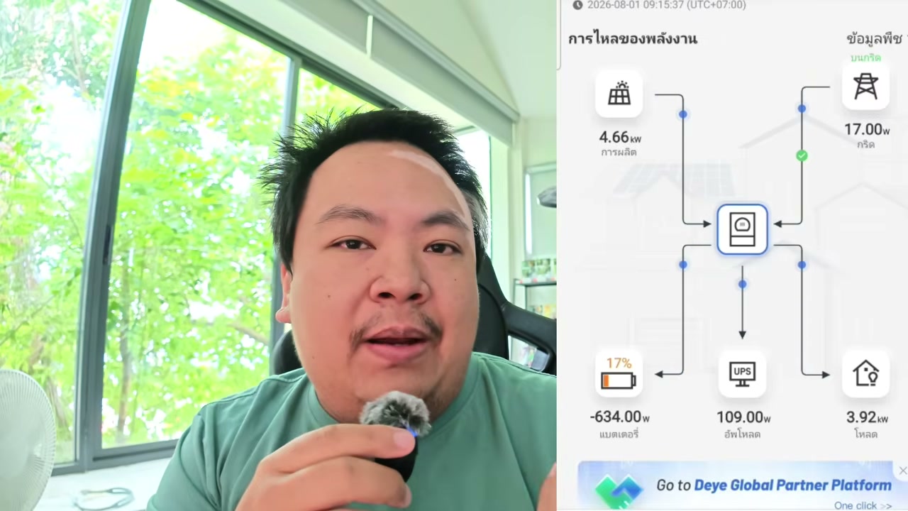 เปลี่ยนมุมมองการใช้ไฟฟ้าแบบเดิมๆ สู่ยุค Smart Home ด้วยโซล่าเซลล์แบบ Real-time - บทความจาก ITBlockman