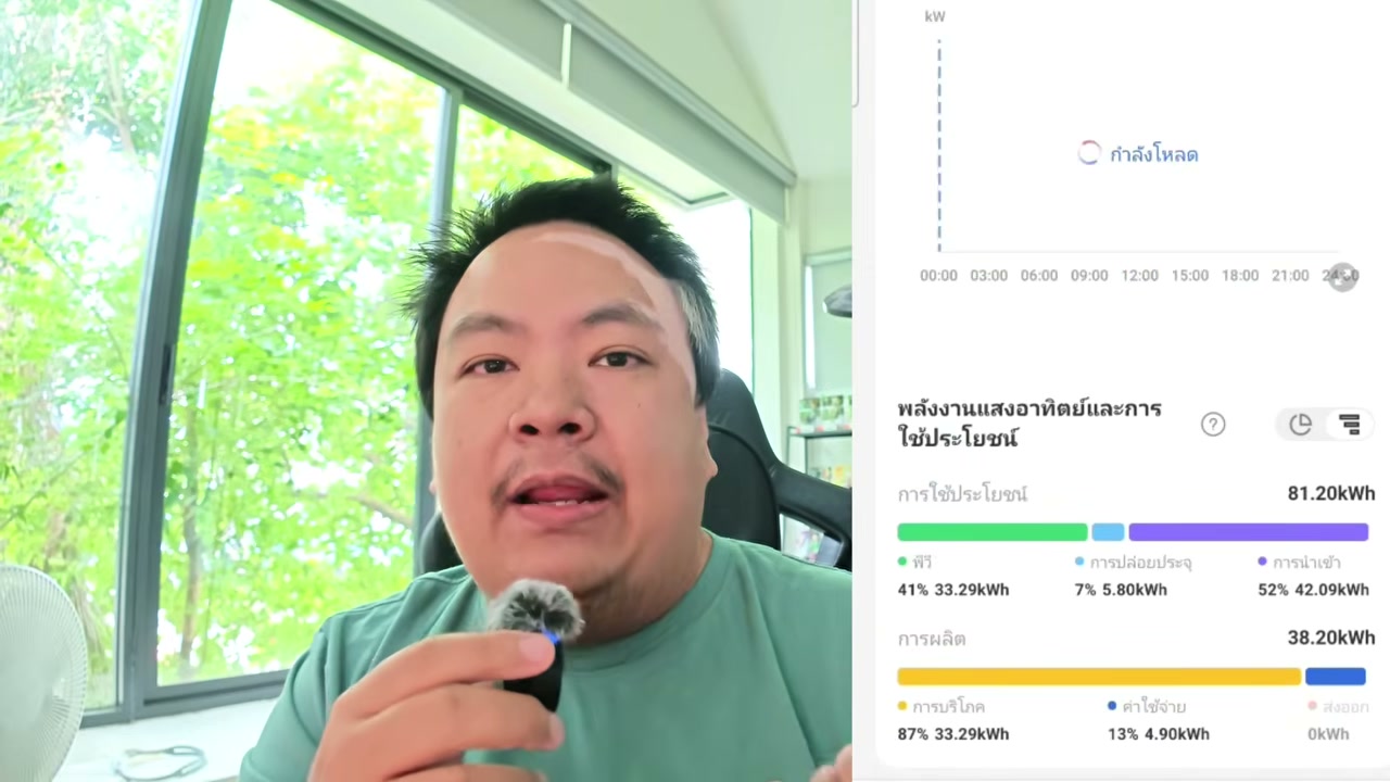 เปลี่ยนมุมมองการใช้ไฟฟ้าแบบเดิมๆ สู่ยุค Smart Home ด้วยโซล่าเซลล์แบบ Real-time - บทความจาก ITBlockman