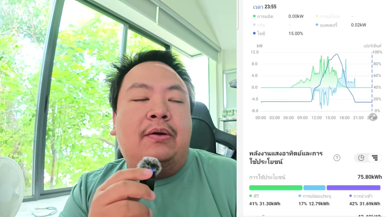 เปลี่ยนมุมมองการใช้ไฟฟ้าแบบเดิมๆ สู่ยุค Smart Home ด้วยโซล่าเซลล์แบบ Real-time - บทความจาก ITBlockman