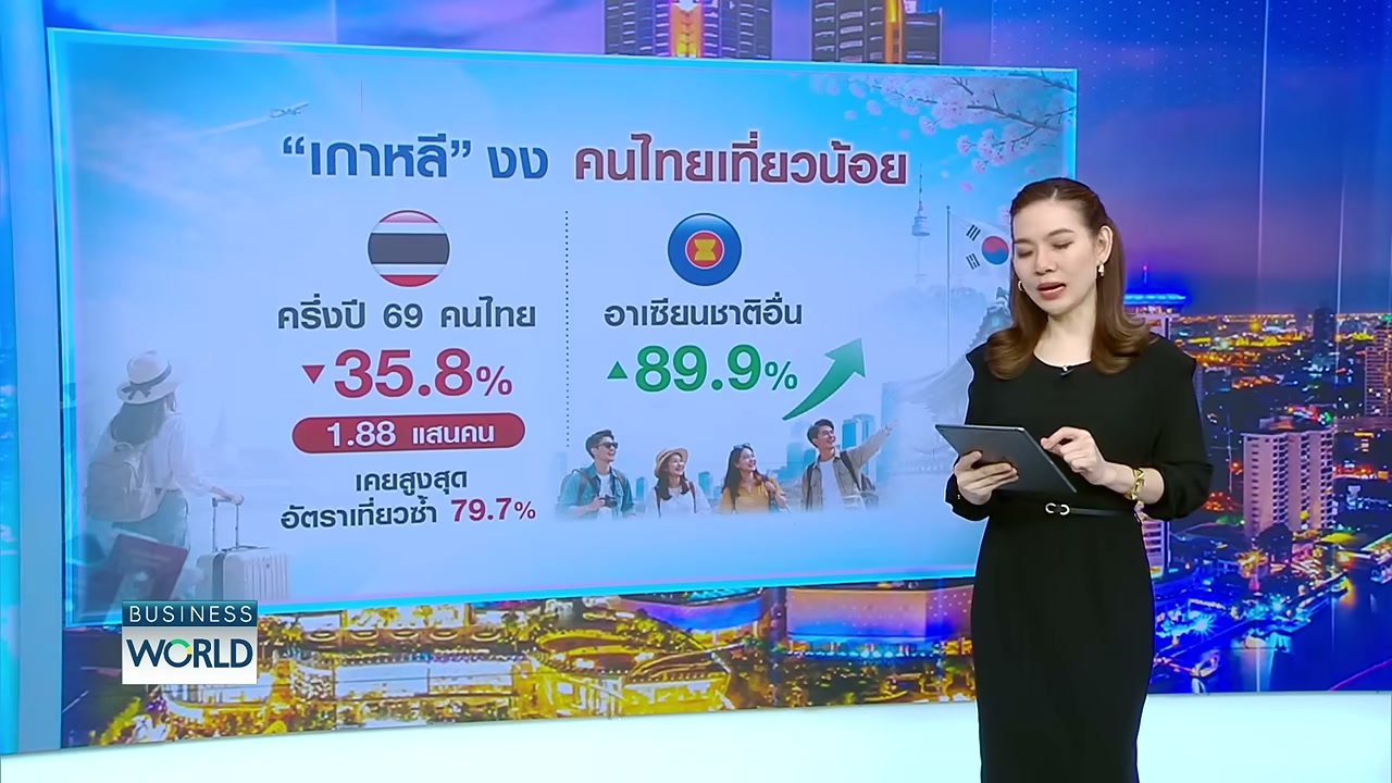 ทำไมคนไทยเมินเที่ยวเกาหลีใต้? ส่องสาเหตุที่แท้จริงที่สื่อเกาหลีถึงกับต้องตั้งคำถาม - บทความจาก ITBlockman