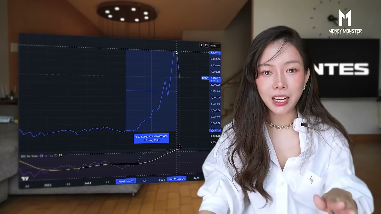 KOSPI แตก: บทเรียนราคาแพงจาก One Stock Leverage ETF และหายนะของกองทัพมดเกาหลีใต้ - บทความจาก ITBlockman
