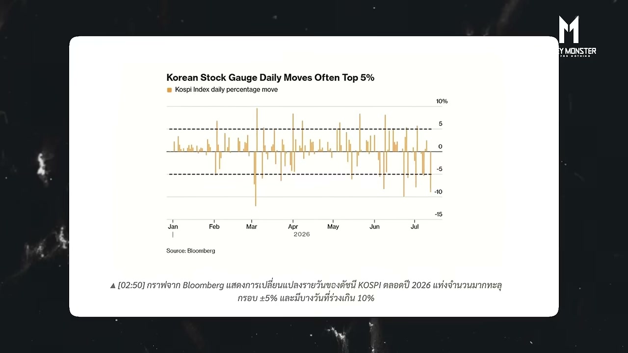 KOSPI แตก: บทเรียนราคาแพงจาก One Stock Leverage ETF และหายนะของกองทัพมดเกาหลีใต้ - บทความจาก ITBlockman