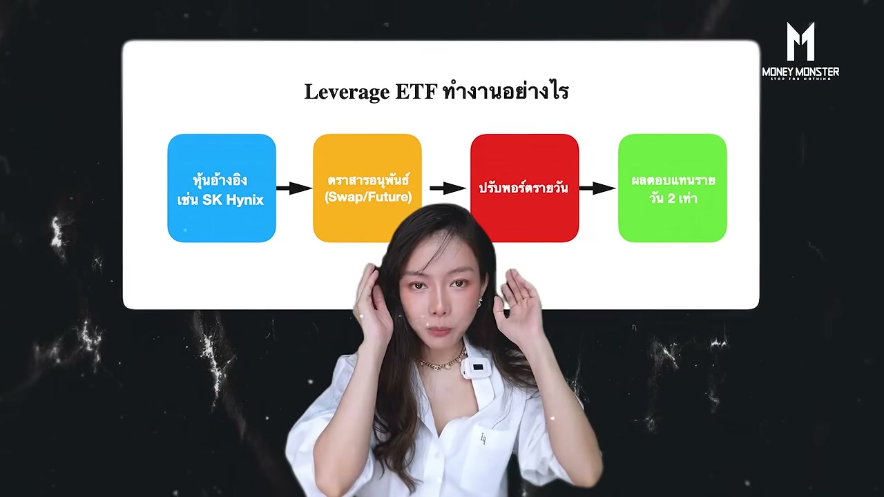 KOSPI แตก: บทเรียนราคาแพงจาก One Stock Leverage ETF และหายนะของกองทัพมดเกาหลีใต้ - บทความจาก ITBlockman