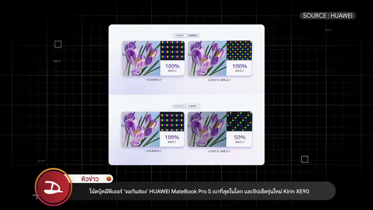 อัปเดตเทรนด์ไอทีล่าสุด: เจาะลึก Snapdragon 8 Elite, ความสำเร็จของ Galaxy Z Fold 8 และความเคลื่อนไหวจาก Apple - บทความจาก ITBlockman