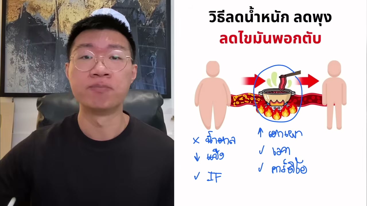 2 วิธีลดพุงและไขมันพอกตับ คืนตับสะอาดด้วยวิถีธรรมชาติ - บทความจาก ITBlockman
